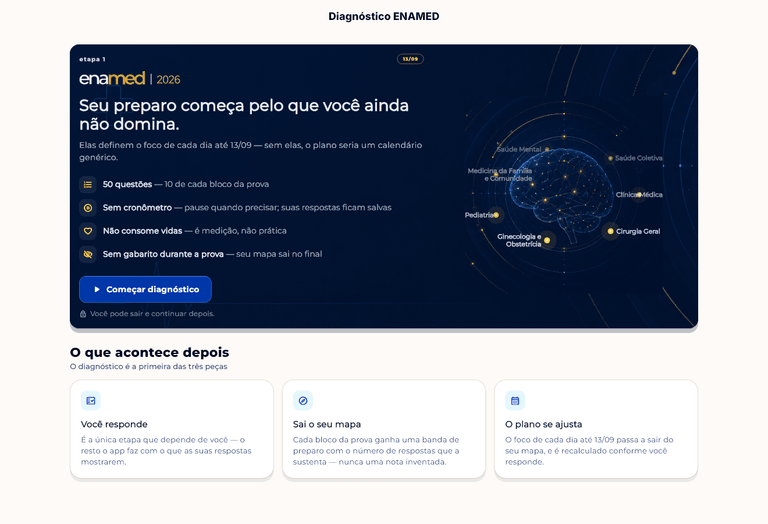 Tela de introdução do diagnóstico ENAMED no Ausculto: 50 questões, 10 de cada bloco da prova, pausável, sem consumir vidas e sem gabarito durante a prova.