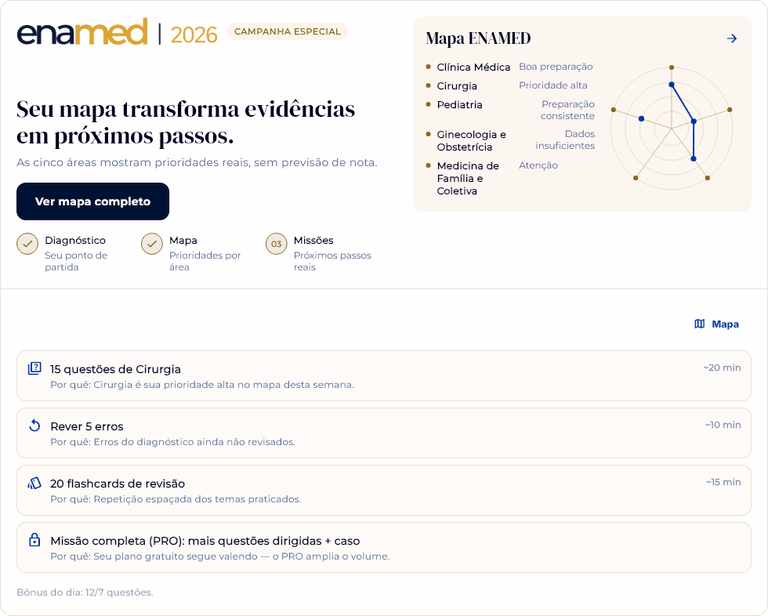 Missão diária com questões-alvo, revisão de erros e flashcards que vencem hoje.